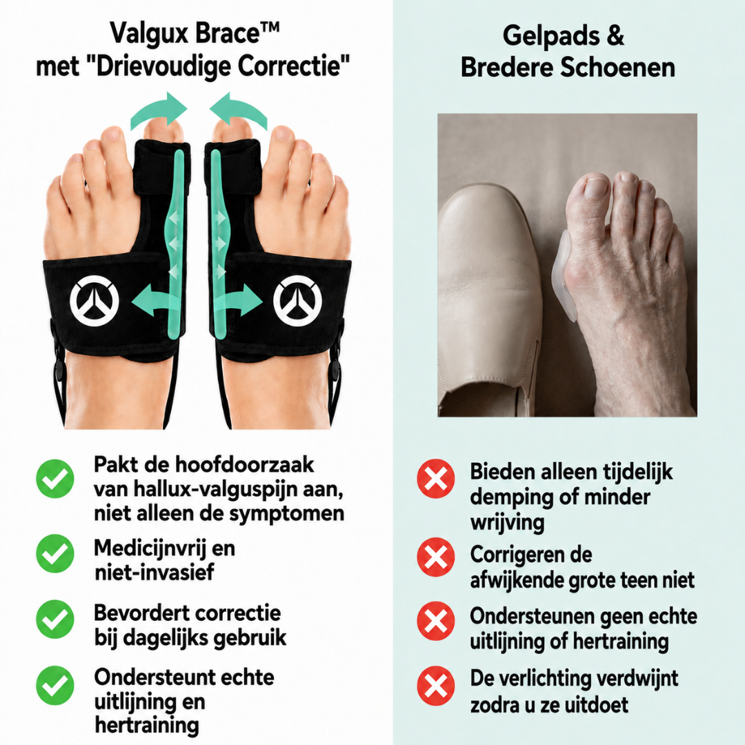 Valgux Brace | Teencorrector bij scheefstand (Hallux Valgus)