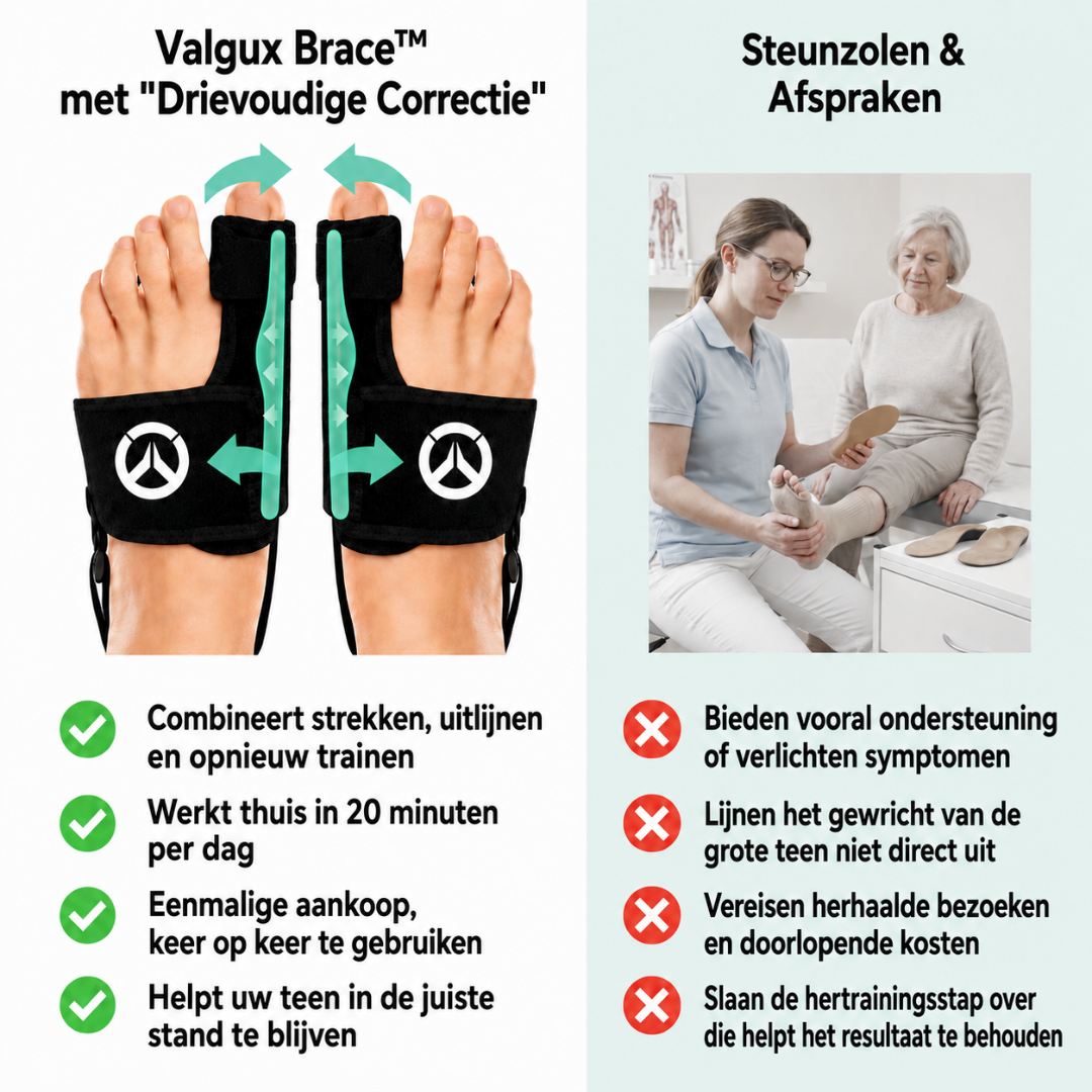 Valgux Brace | Teencorrector bij scheefstand (Hallux Valgus)